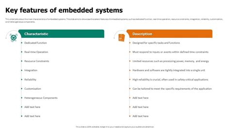 Embedded System Applications に対する画像結果