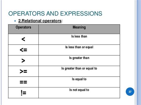 Image result for Not Equal in Java