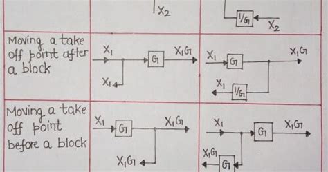Block Diagram Reduction Rules に対する画像結果