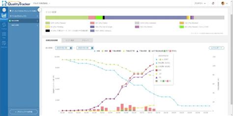 TestTrack Software に対する画像結果