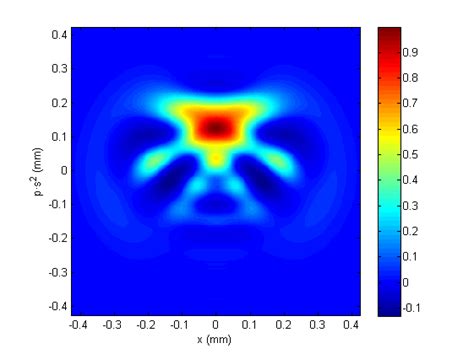 Image result for Heat Map Plot MATLAB