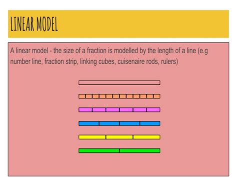How to Graph a Fraction in a Linear Program Model に対する画像結果