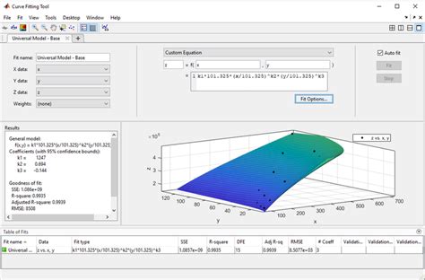 Curve Fitting MATLAB に対する画像結果