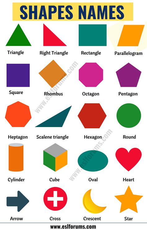 Image result for Math Shapes Names