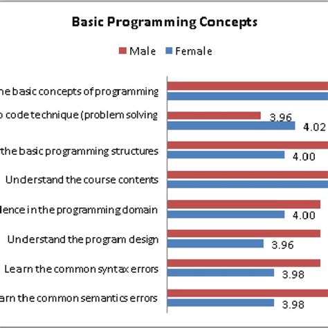 Image result for What Is Based Programming