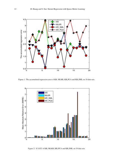 Afbeeldingsresultaten voor Conjugate Gradient Method and Kernel Regression