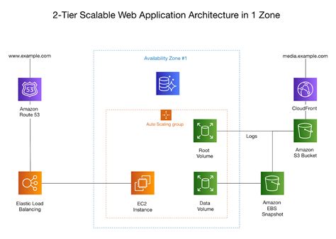 Image result for Sample Architecture Diagram for WPF Control Library Project