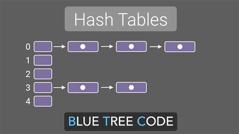 Image result for HashTab Tutorial Apple
