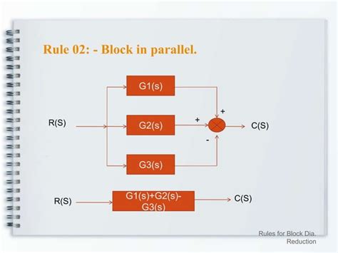 Block Diagram Reduction Rules に対する画像結果