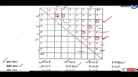 Image result for Tabular Method in Physical Education