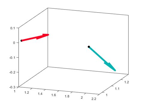 MATLAB Plot Arrow に対する画像結果