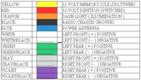 Image result for Wiring Harness Color Code