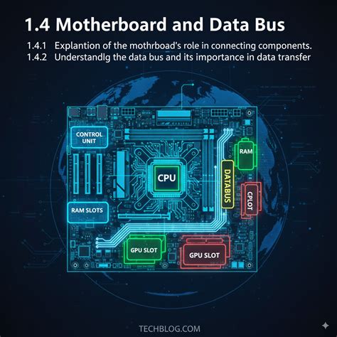 Image result for Computer Science Motherboard