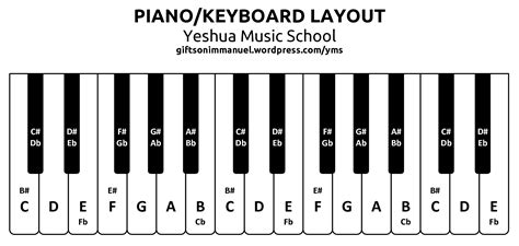 Piano Keyboard Printable Free に対する画像結果