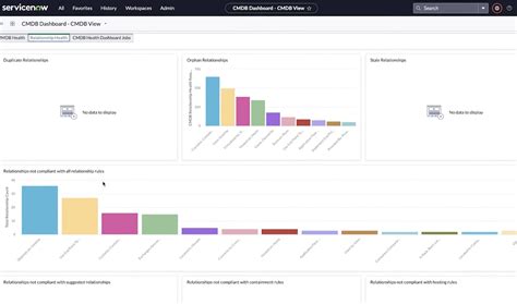 Image result for ServiceNow Dashboard Examples