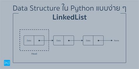Python List Data Structure に対する画像結果