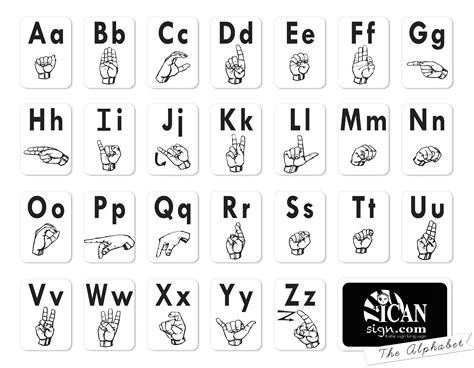 Image result for Sign Language ABC Chart
