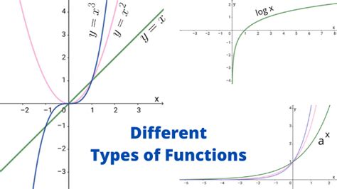 Toradh íomhá ar Types of Functions