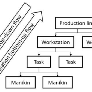 Toradh íomhá ar User Input Workflow Diagram