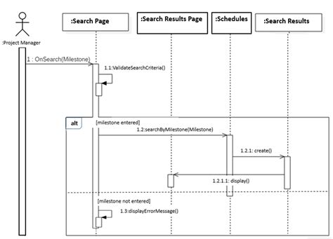 Image result for Sequence Diagram Method