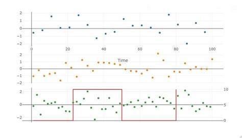Afbeeldingsresultaten voor MATLAB Double X-Axis Label
