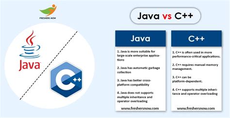 Distinguish Between C++ and Java-साठीचा प्रतिमा निकाल