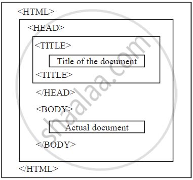 Image result for HTML Code Diagram