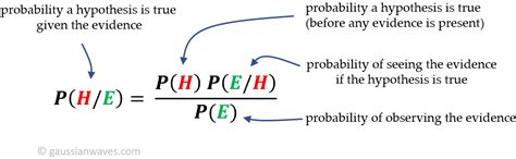 Toradh íomhá ar Bayesian Inference Equation