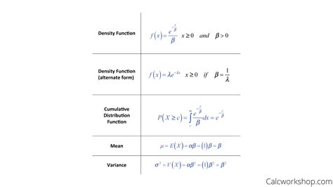 Image result for Exponential Distribution Standard Deviation