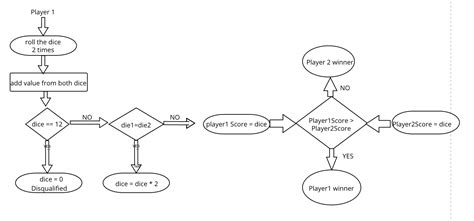 Image result for Beautiful Flow Chart of Python Operators