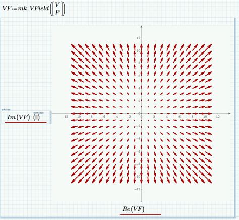Image result for Plot Vector Field Yrange