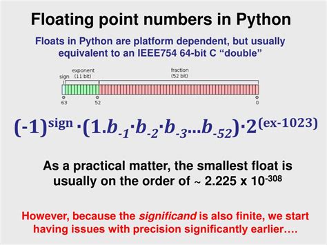 Image result for How to Use Floating Point Numbers in Python