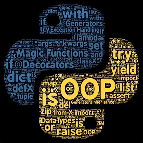 Image result for Python Word Art Generator