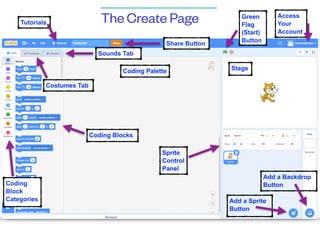Image result for Scratch Guide