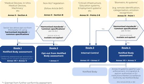 Image result for Conformity Assessment Module Types