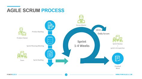 Image result for Scrum Development Methodology