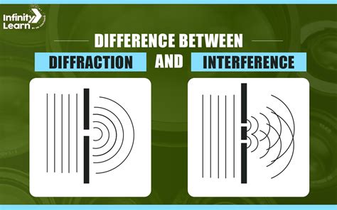 Toradh íomhá ar Wave Interference Diffraction