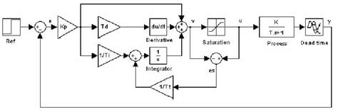 Image result for How to Use Negative Exponents On Transfer Function Simulink