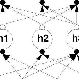 Example of Neural Network に対する画像結果