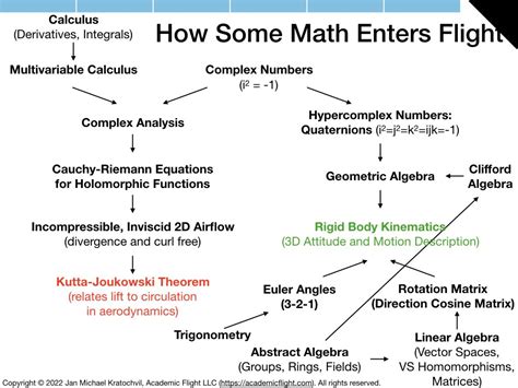 Image result for Aerospace Engineering Calculations