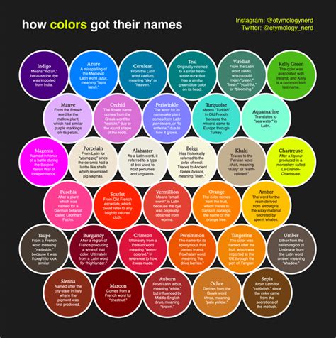 Image result for Basic Color Chart with Names
