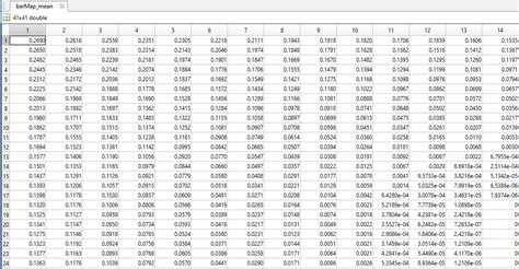 Toradh íomhá ar Ones MATLAB