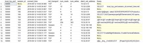Image result for SQL Server Network Component