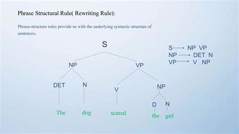 Transformational Generative Grammar Phrase Structure Rules に対する画像結果