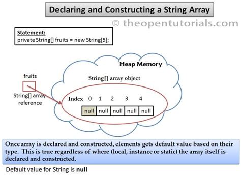 Initialize String Array Java How To Use Arrays.asList() In Java [With
