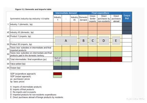 Afbeeldingsresultaten voor Tableau Input To Output Visualization