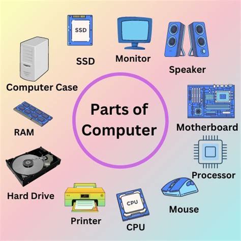 Image result for Parts of Personal Computer