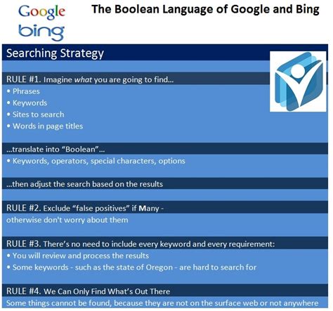 Image result for Boolean Language