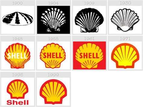 Image result for Shell Logo Evolution