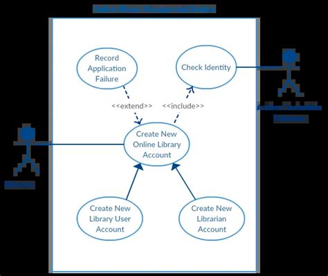 Image result for Sequence Diagram Method
